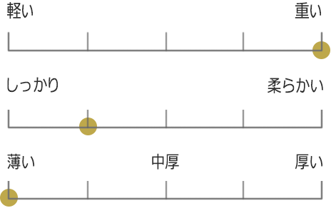 オーガニック140ラージダブルタオルケット 表