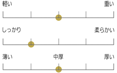 オーガニック330タオルケット 表