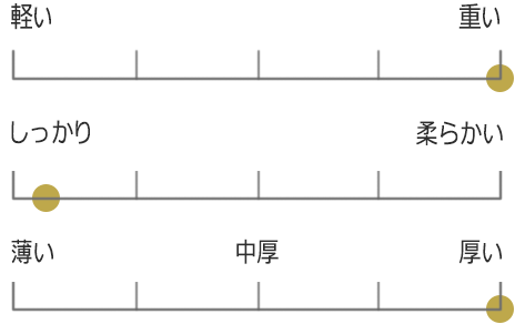 オーガニック732タオルケット 表