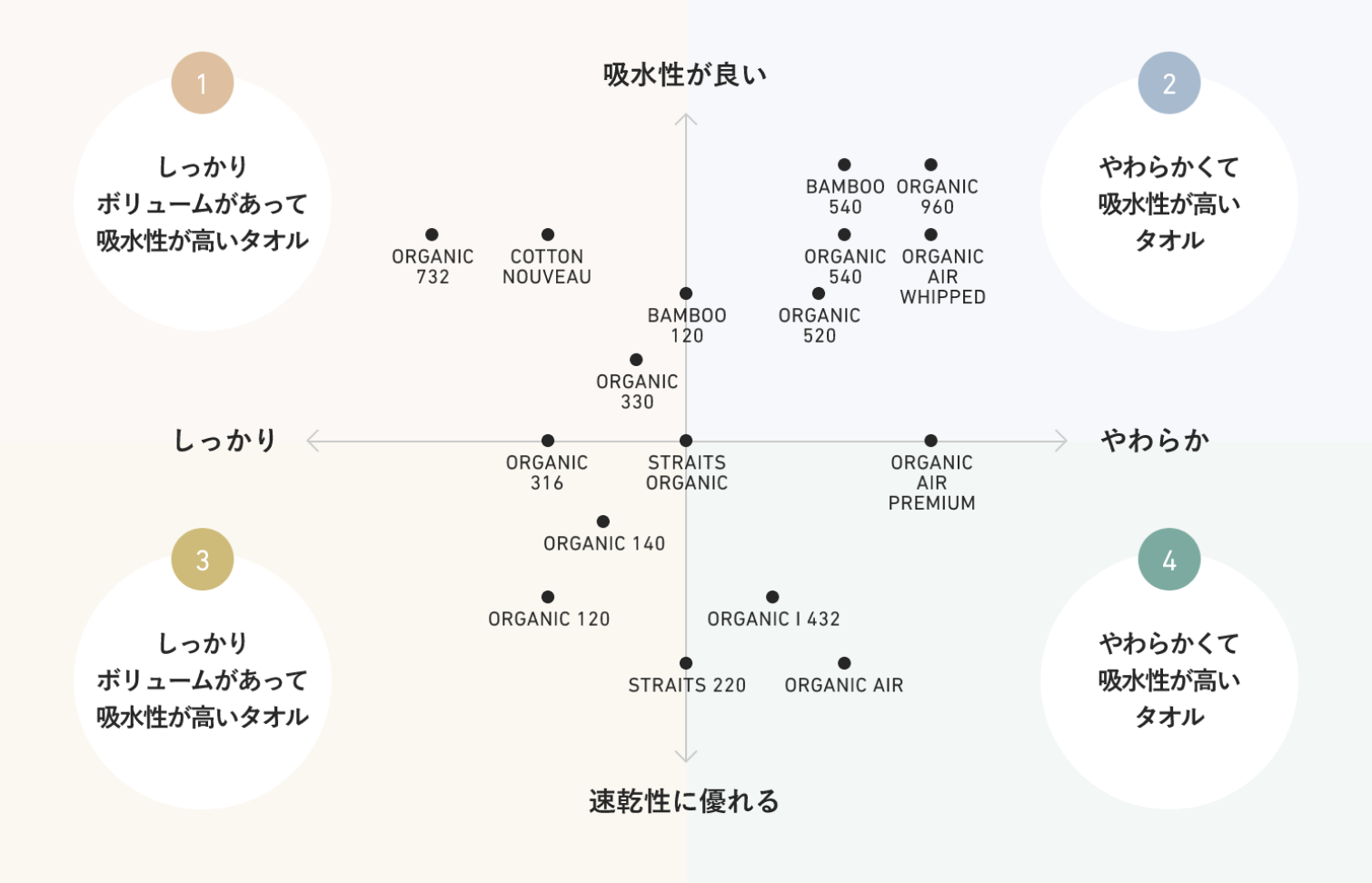 製品の特徴表