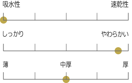 バンブー540フェイスタオル グラフ