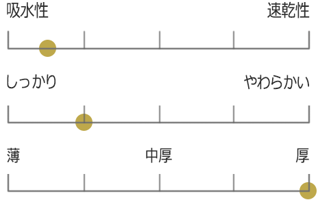 コットンヌーボーフェイスタオル グラフ