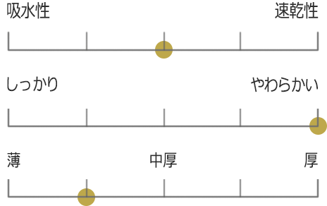 オーガニックエアープレミアムフェイスタオル グラフ