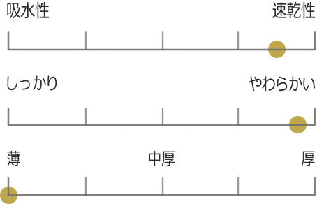 オーガニックエアーフェイスタオル グラフ