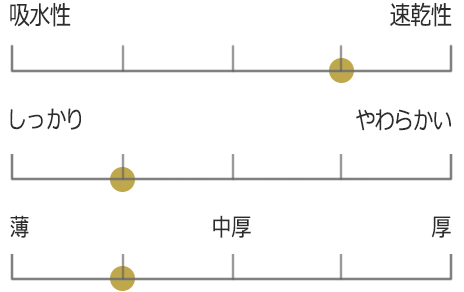 オーガニック120フェイスタオル グラフ