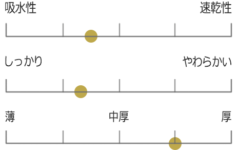 オーガニック330フェイスタオル グラフ