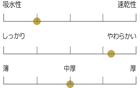 オーガニック520フェイスタオル グラフ