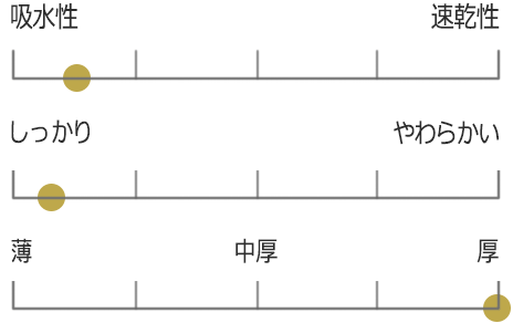 オーガニック732フェイスタオル グラフ