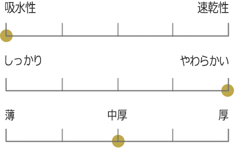 オーガニック960フェイスタオル グラフ
