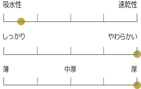 オーガニックエアーホイップフェイスタオル グラフ