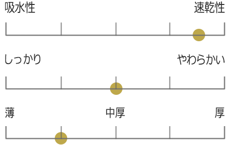 ストレイツ220フェイスタオル グラフ