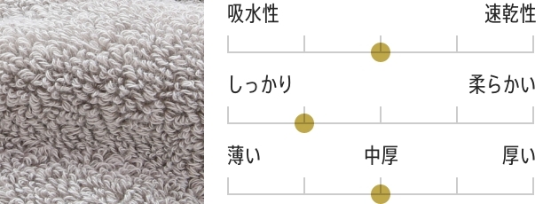 オーガニック330タオルケットの拡大図