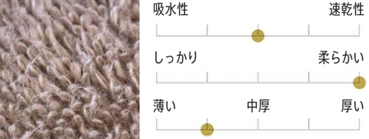 オーガニックエアープレミアムタオルケットの拡大図