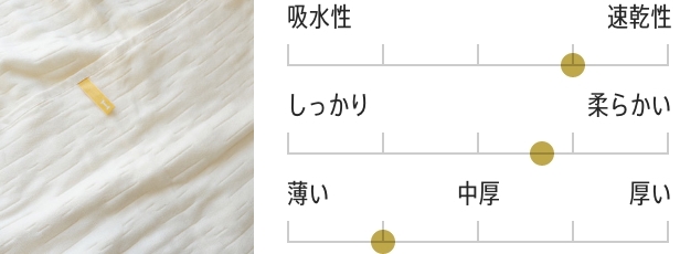 オーガニックI432ガーゼケットの拡大図