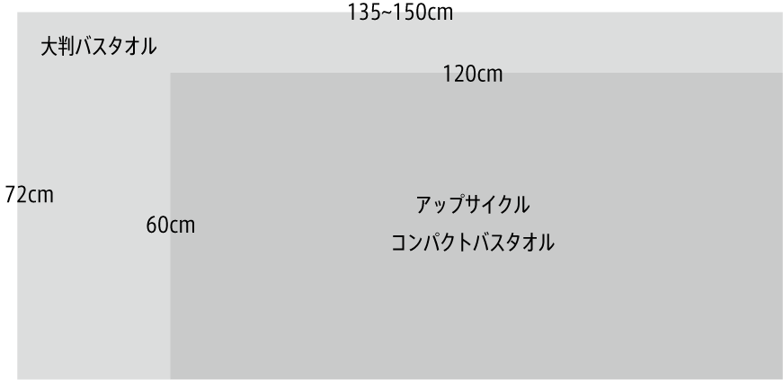 アップサイクルバスタオル